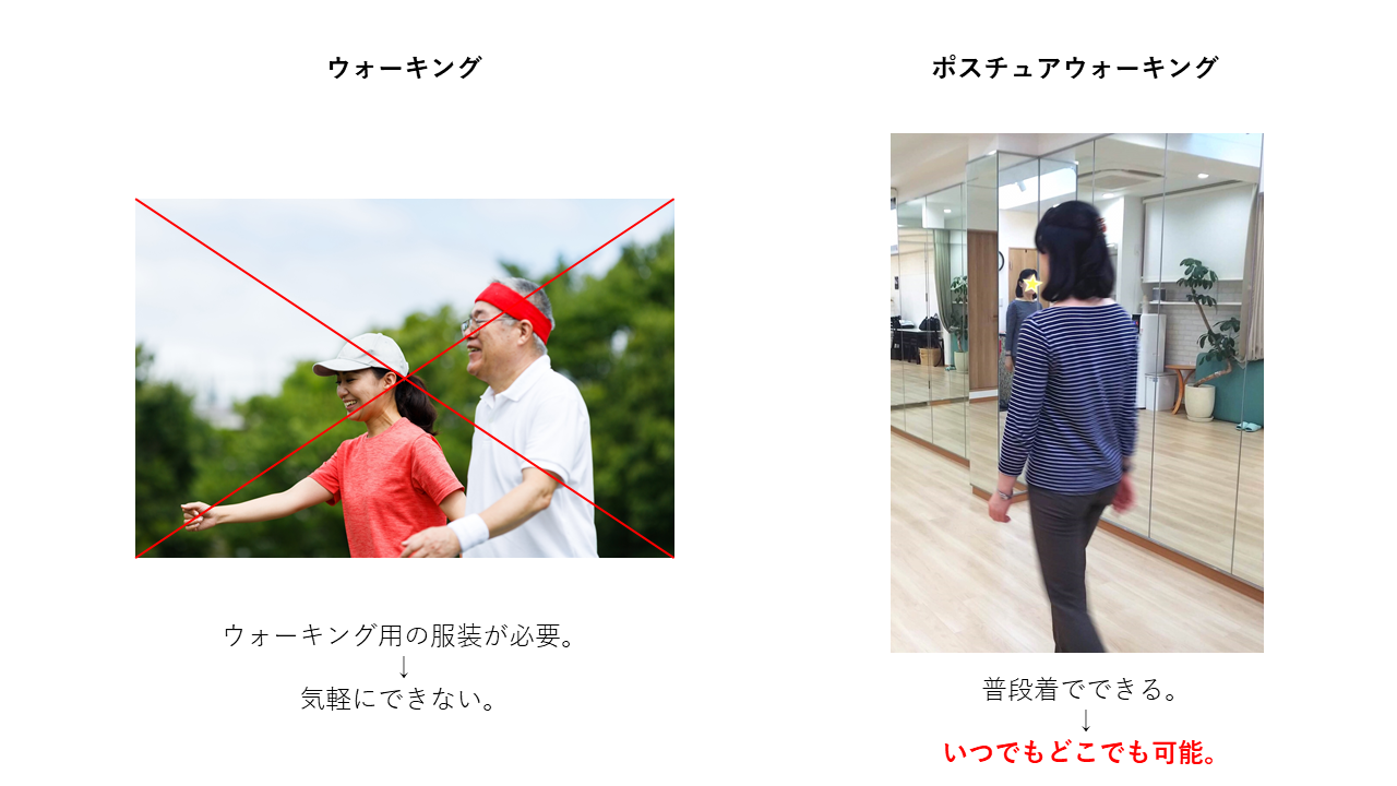 ポスチュアウォーキング ウォーキング 違い