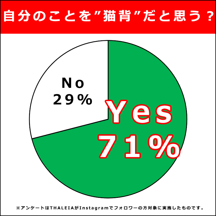 猫背 アンケート
